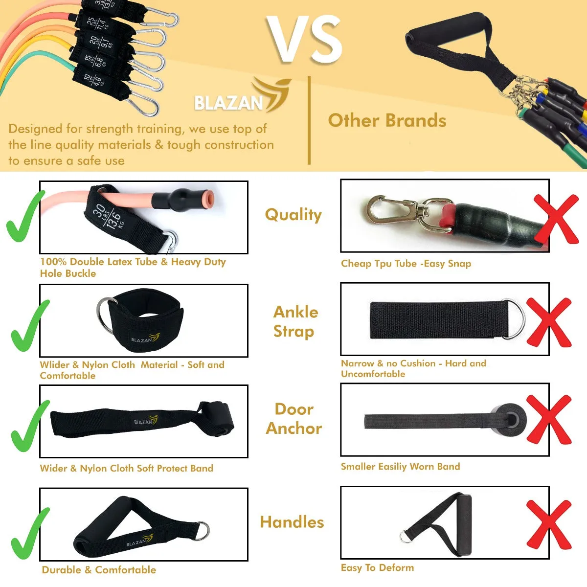 11 PC Resistance Bands Set