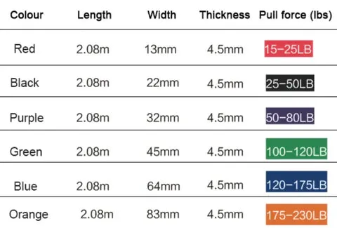 Fitness Hero Power Resistor Band | Small