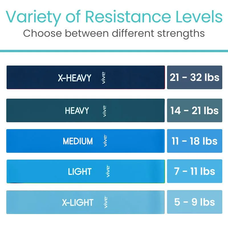 Loop Resistance Bands